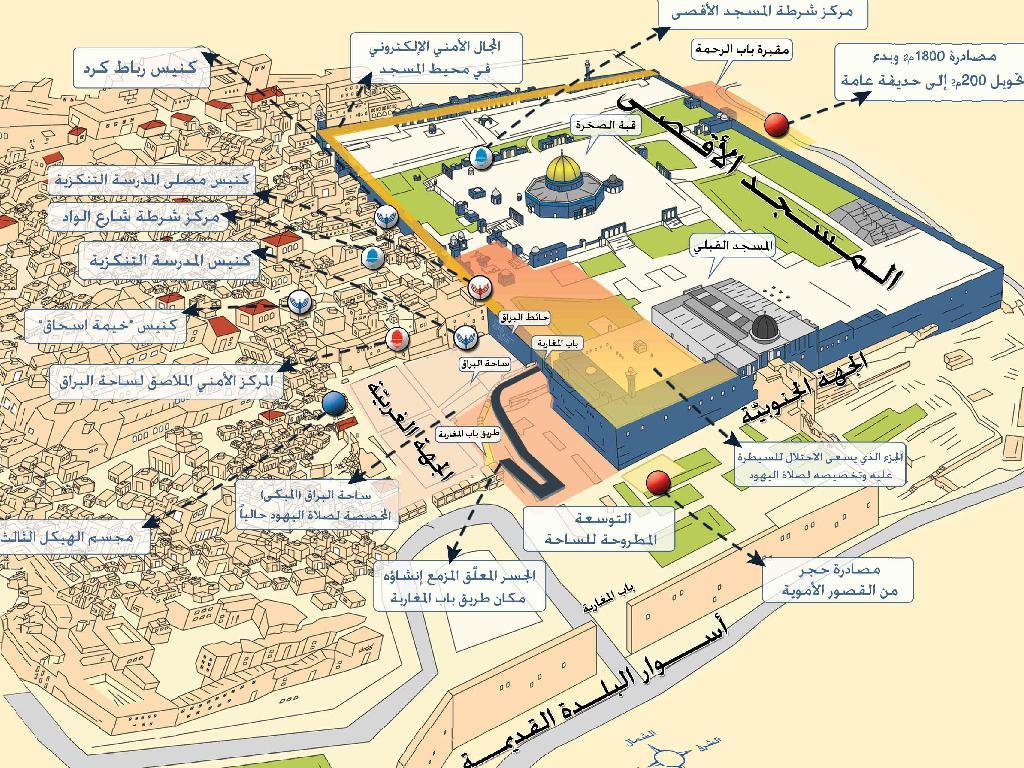 صور المسجد الاقصى - صور دينية
